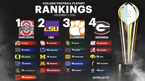 CFB Mega Playoff Predictor .
